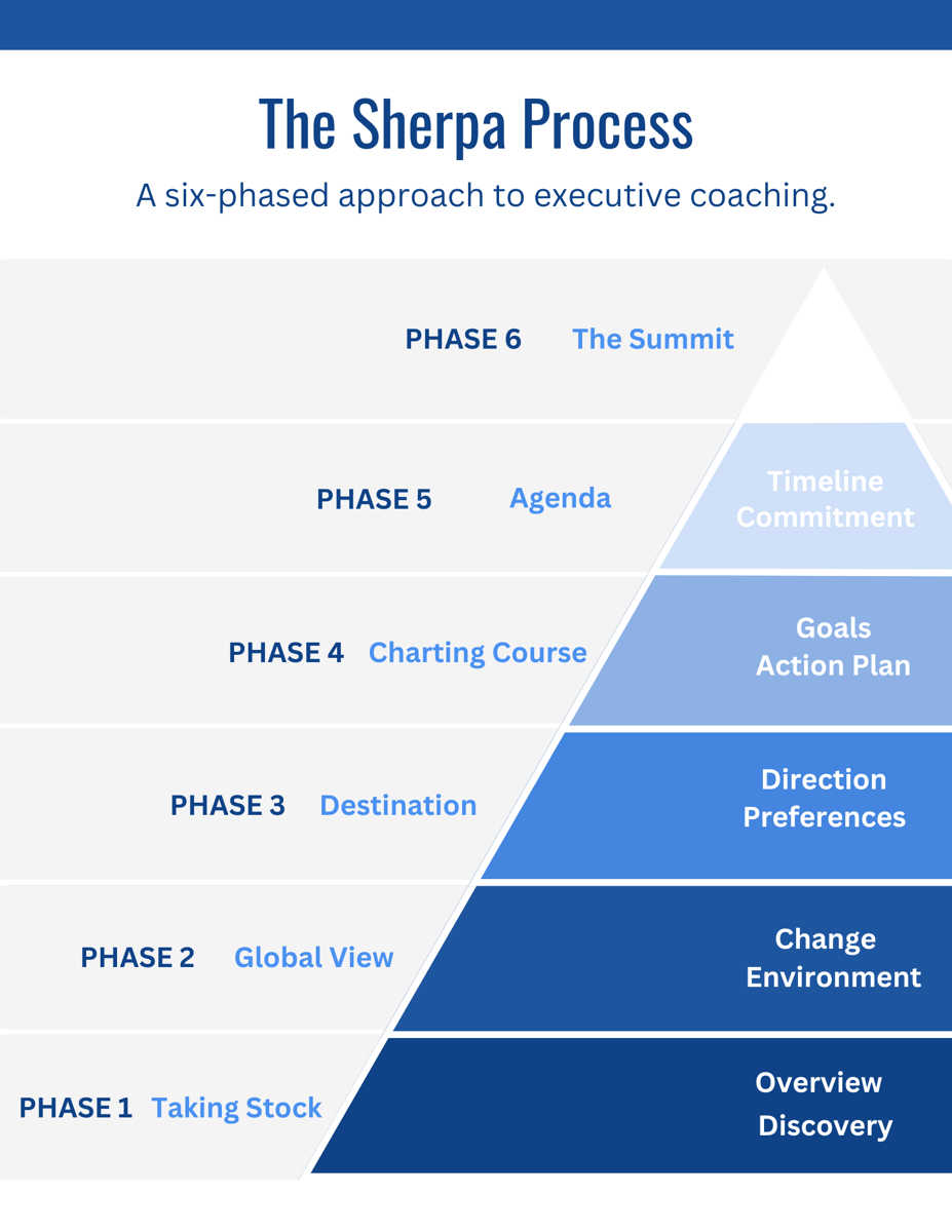 Sherpa Method. Sign Unlock Your Leadership Potential with 1:1 Executive Coaching | The ...